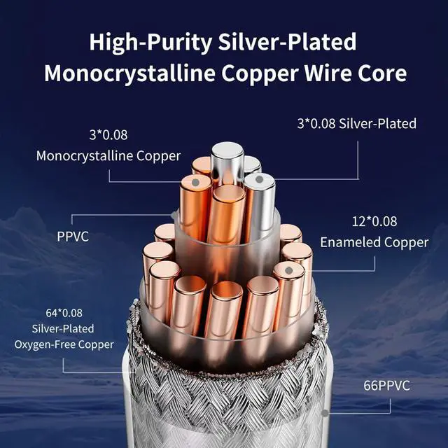 Alt view image 5 of 7 - Fanmusic TRN Ice EEL Silver Plated Monocrystalline Copper Upgrade Cable Detachable Dual Pin Cable (3.5MM)