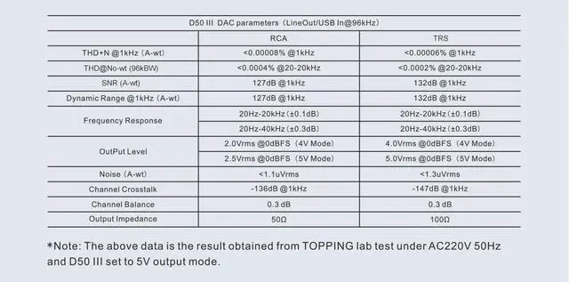 Alt view image 6 of 7 - Topping D50 III Desktop HiFi DAC Double ES9039Q2M PCM768 DSD512 with Remote Control (Black)