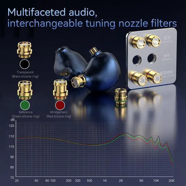 Alt view image 7 of 7 - TRN Azure Dragon 14.6MM Planar in Ear Headphone with 2.5/3.5/4.4mm Plug 2Pin S Detachable Cable, Blue