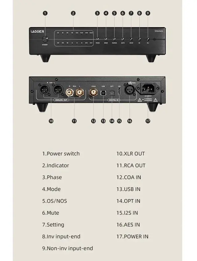 Alt view image 6 of 6 - Ladder Schumann DAC HiFi USB DSP Coaxial Opt AES Resolution Audio Decoder