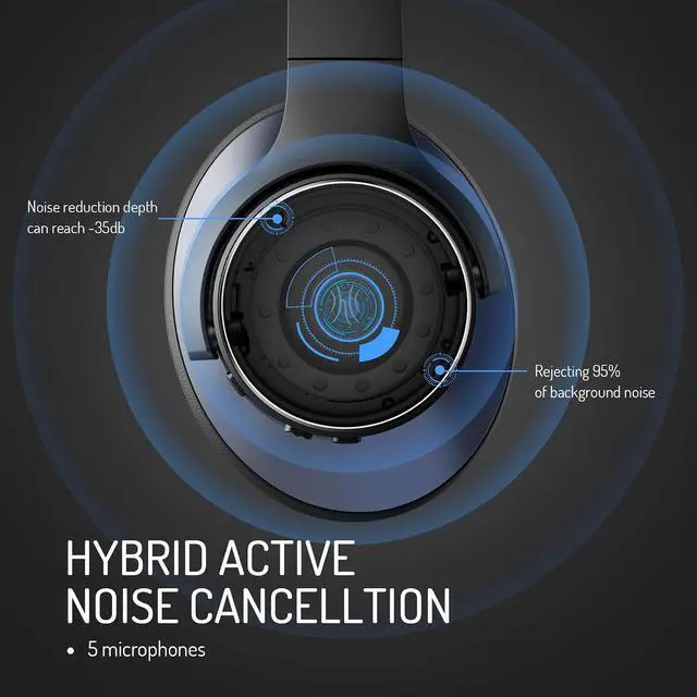 Alt view image 7 of 7 - Focus A10 Hybrid Active Noise Cancelling Headphones, Wireless Over Ear Headphones with 62H Playtime, Fast Charging, Hi Res Audio, Clear Calls, Bluetooth & Wired Mode for Travel Work