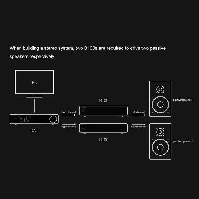 Alt view image 5 of 7 - Topping B100 Mono Pure Power Amplifier Output Power 4 100W (Silver)