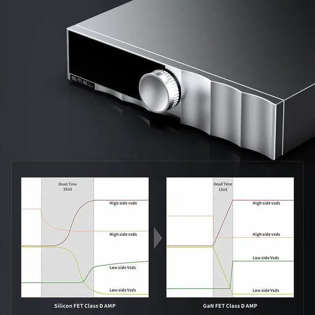Alt view image 6 of 7 - SMSL PA200 Gallium Nitride Power Amplifier MQA Mono Stereo Pure AMP PGA2311 Digital Volume Control High Power Audio Grade