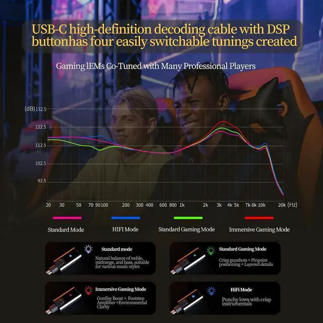 Alt view image 7 of 7 - ZS10 Pro 2 USB C IEM with Mic for Gaming 4BA+1DD in Ear Monitors | Deep Bass Type C Headphone, Comfort Fit Sound Isolating Wired Earbuds, High Definition Decoding DSP with 4 EQ Modes