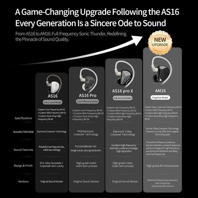 Alt view image 3 of 7 - AM16 in Ear Monitor Headphones 3.5mm Jack 16BA Drivers HiFi IEM | High Clarity Gaming Earbuds Clarity in All Frequency Stereo Sound Comfortable Headphones for Musicians (Deep Bass, Nomic)