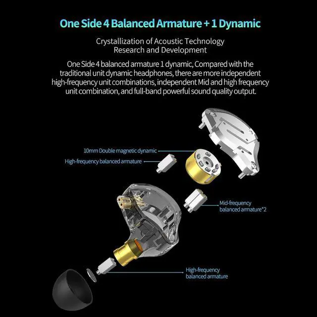 Alt view image 3 of 7 - ZS10 Pro in Ear Monitors Headphones 4BA+1DD Hybrid Drivers IEM | USB C to 3.5mm Adapter with 4 EQ Modes DSP, HiFi Clarity Sound Immersive Bass IEMs for Gaming Musician Singer Audiophile