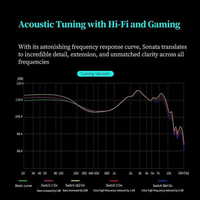 Alt view image 6 of 7 - Sonata 14BA in Ear Monitor 3.5 Jack Headphone with Mic | Great Sound Separation IEM. Wide Frequency Range Powerful Bass and Detailed Treble for Serious Listening, Studio, Gaming