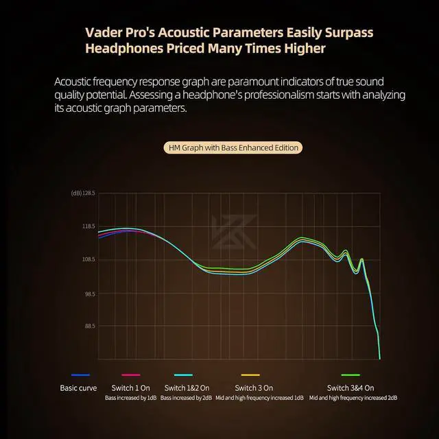 Alt view image 5 of 7 - Vader Pro in Ear Monitors Gaming Earbuds, Triple Dynamic Driver IEM with 4 Tuning Switches, Clarity in All Frequency Stereo Sound Comfortable Noise Isolating Earphones for Stage and Studio (NNMIC)