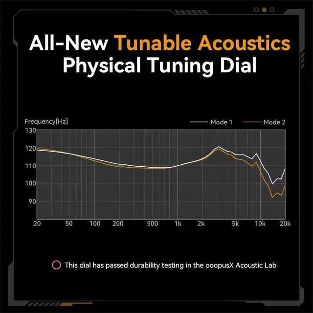 Alt view image 2 of 5 - Op.24 Earphpne 2DD 4BA Drivers in Ear Monitors with Adjustable Tuning Options 0.78 2pin S Cable Gaming Earphone (Type C with mic)