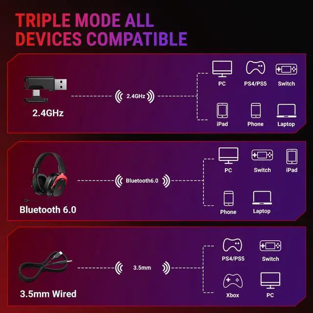 Alt view image 4 of 7 - Heroad VT200 Gaming Headset for PC: 53mm Neodymium Drivers Detachable Noise Canceling Microphone 2.4G/Bluetooth 6.0/Wired Compatible for PS4/PS5, Switch, Xbox 7.1 Surround Sound