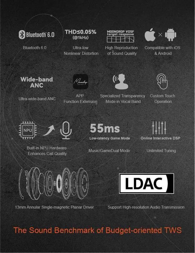 Alt view image 5 of 6 - Moondrop Space Travel 2 Ultra TWS Bluetooth 6.0 LDAC 13mm Wireless Earphones 55ms Low Latency Game Mode