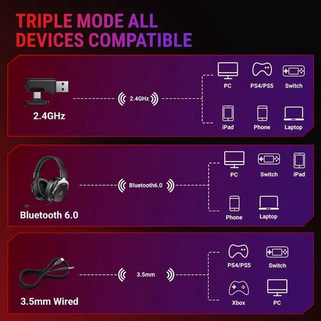 Alt view image 4 of 7 - Heroad VT200 Gaming Headset for PC: 53mm Neodymium Drivers Detachable Noise Canceling Microphone 2.4G/Bluetooth 6.0/Wired Compatible for PS4/PS5, Switch, Xbox 7.1 Surround Sound