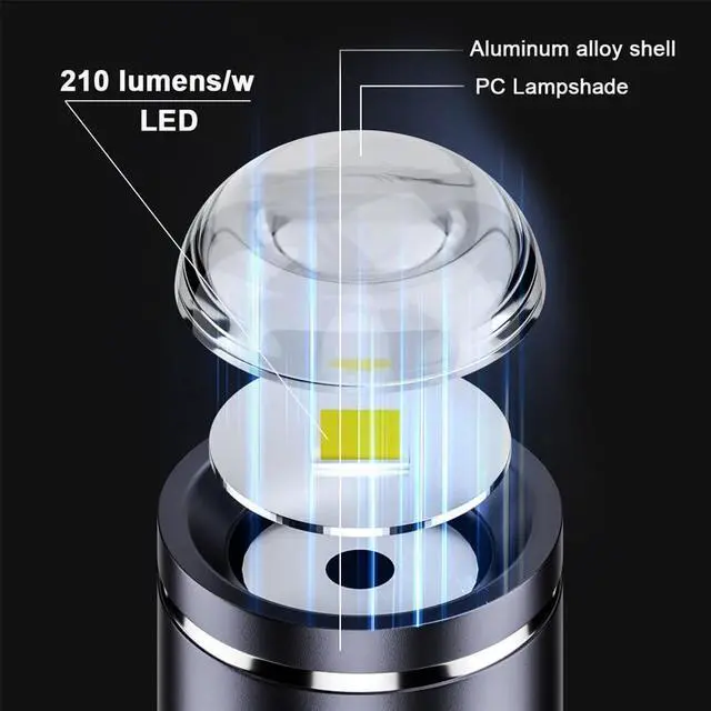 Alt view image 3 of 7 - xiwai USB-C LED Light Interior Atmosphere Lighting Type-C Male for Cycling Outdoors Walking Phone Laptop Charger Night Lamp 210 Lumens 2pcs/Set