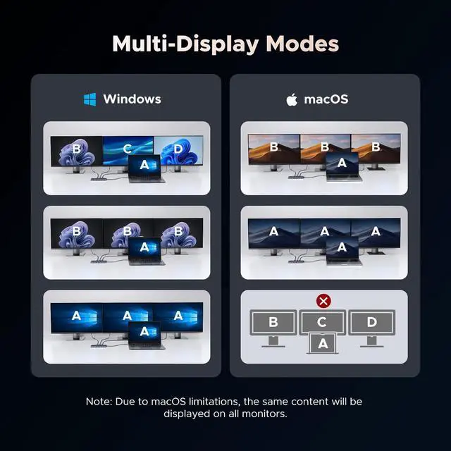 Alt view image 7 of 7 - UGREEN Revodok Pro 12 in 1 Triple 4K Docking Station with 2 HDMI, DP, 2x10G USB C, 2x5G USB A, 100W PD, SD/TF, 1000Mbps Ethernet, 3.5MM Audio, USBC Hub Multiple Adapter for MacBook, DELL, HP and More