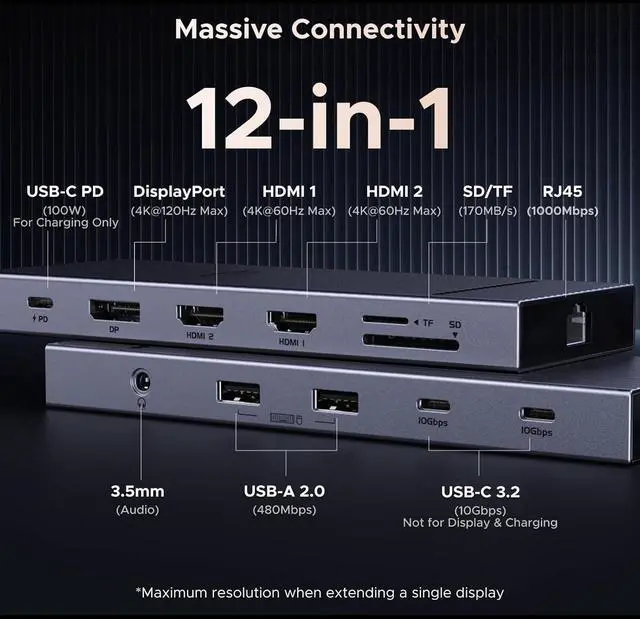 Alt view image 2 of 7 - UGREEN Revodok Pro 12 in 1 Triple 4K Docking Station with 2 HDMI, DP, 2x10G USB C, 2x5G USB A, 100W PD, SD/TF, 1000Mbps Ethernet, 3.5MM Audio, USBC Hub Multiple Adapter for MacBook, DELL, HP and More