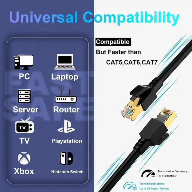 Alt view image 6 of 7 - Cat 8 Ethernet Cable 3ft (2 Pack), Outdoor&Indoor, High Speed 26AWG Internet Cable 40Gbps 2000Mhz, Shielded Direct Burial RJ45 Network Cable,Weatherproof&UV Resistant Cable for Gaming/Router/Modem