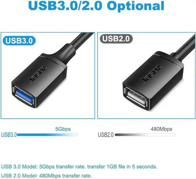 Alt view image 3 of 7 - USB3.0 2.0 Extension Cable, (2 Pack 10FT) USB 3.0 Extension Cable Male to Female, USB Extender Up to 5Gbps Transfer Rate Fast Data Transfer Compatible USB Keyboard,Mouse,Flash Drive,Hard Drive