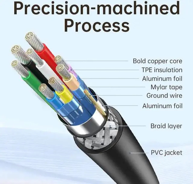 Alt view image 7 of 7 - USB3.0 2.0 Extension Cable, (2 Pack 10FT) USB 3.0 Extension Cable Male to Female, USB Extender Up to 5Gbps Transfer Rate Fast Data Transfer Compatible USB Keyboard,Mouse,Flash Drive,Hard Drive