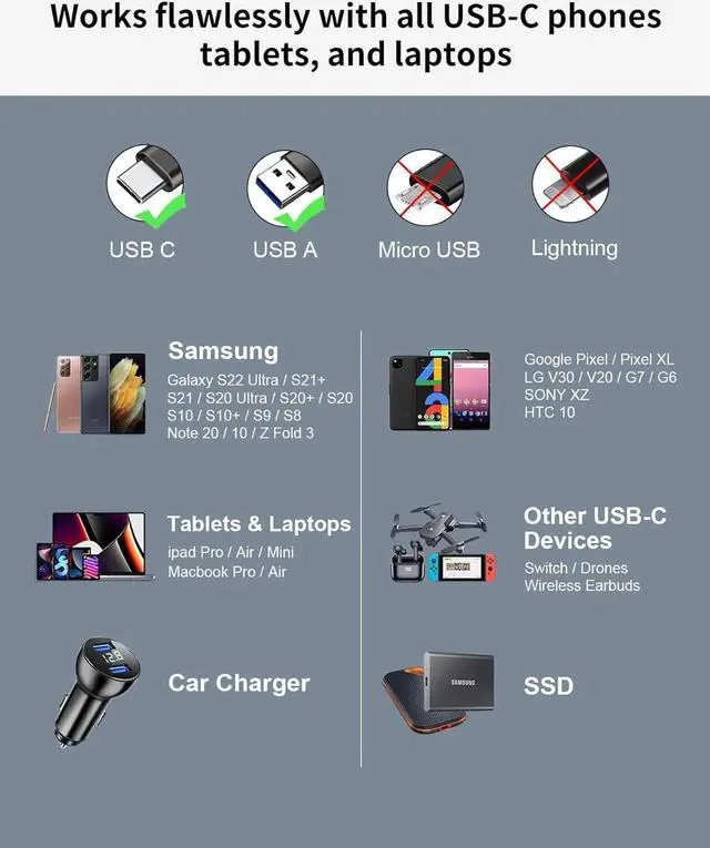 Alt view image 6 of 7 - 2-Pack USB A to USB C Cable 1.6FT, USB 3.1/3.2 10Gbps Data Transfer and 60W 3A Fast Charging Long Cable for Android Auto Samsung Galaxy S22 S21 iPad Pro External SSD and Other USB to Type C Device