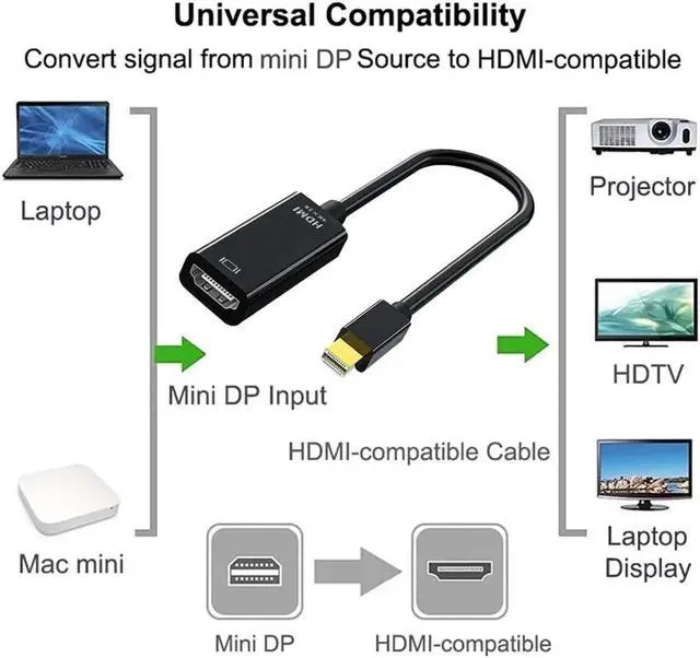 Alt view image 3 of 7 - DIXSG 2 Pack Mini DisplayPort to HDMI Adaptor,Mini DP(Thunderbolt Compatible) to HDMI 4Kx2K Converter Gold-Plated Cord for MacBook Pro, MacBook Air, Mac Mini, Microsoft Surface Pro 3/4