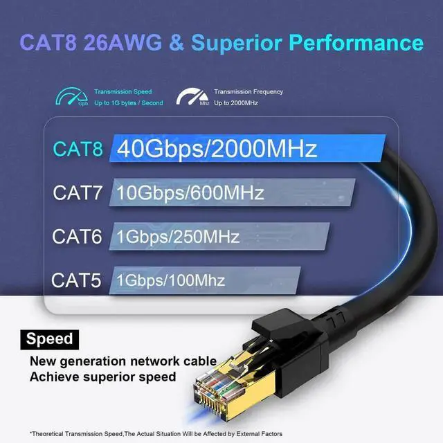 Alt view image 4 of 7 - Cat 8 Ethernet Cable 10ft (2 Pack), Outdoor&Indoor, High Speed 26AWG Internet Cable 40Gbps 2000Mhz, Shielded Direct Burial RJ45 Network Cable,Weatherproof&UV Resistant Cable for Gaming/Router/Modem
