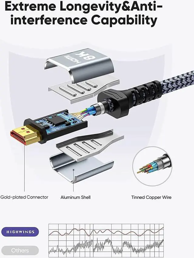 Alt view image 6 of 7 - 8K HDMI Cable 2.1 48Gbps , High Speed HDMI Braided Cord-4K@120Hz 8K@60Hz, DTS:X, HDCP 2.2 & 2.3, HDR 10 Compatible with Roku TV/PS5/HDTV/Blu-ray,1-Pack 6.6 ft.
