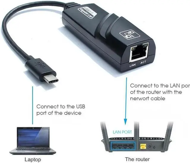 Alt view image 5 of 7 - DIXSG Plug & Play USB C to Ethernet Adapter Laptop PC Gigabit Ethernet LAN Network Adapter (Type-C to Gigabit Ethernet, Ethernet to USB, Ethernet Adapter for Laptop) Supporting 10/100/1000Mbps