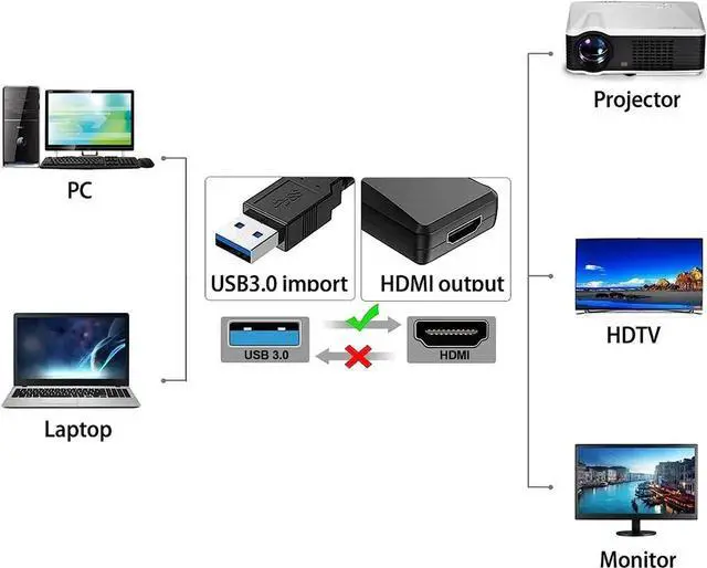Alt view image 4 of 7 - USB3.0 to HDMI Adapter, USB to HDMI 1080P Video Graphics Cable Converter with Audio for PC Laptop Projector HDTV Compatible with Windows XP 7/8/8.1/10 [Not Support Mac OS Chromebook]