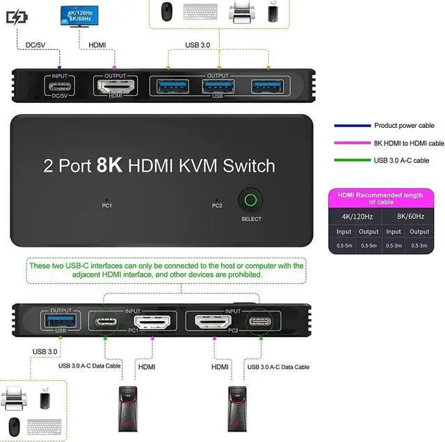 Alt view image 6 of 7 - DIXSG 2 Port 8K HDMI KVM Switch 2 in 1 Out 8K@60Hz 4K@120Hz 2 PC to 1 Monitor with 4 USB 3.0 Ports for Sharing Keyboard, Mouse, U Disk