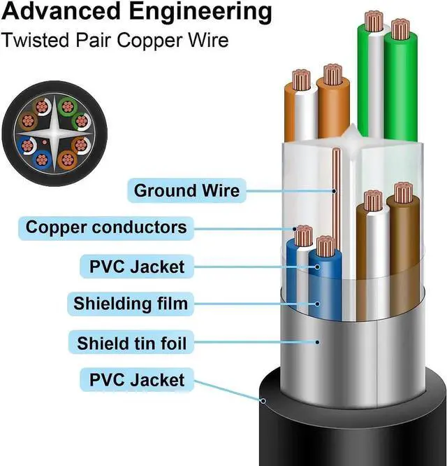 Alt view image 2 of 7 - Cat 6 Ethernet Cable Extension Cord, RJ45 Network Patch Cable -10 Feet (3 Meters) Male to Female Connector Support Cat6 / Cat5e / Cat5 Standards (Black, 2Pack)