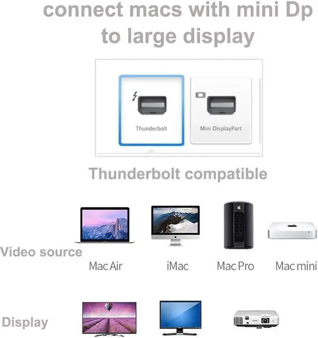 Alt view image 3 of 7 - DIXSG 2-Pack Mini DP to DisplayPort 8K Cable 8K(7680x4320)@60Hz 4K@144Hz DisplayPort 1.4 Bi-Directional Transmission DisplayPort to Mini DisplayPort 8K Cable, mini dp female to dp male 8k Connector