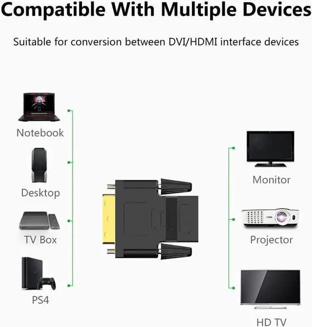 Alt view image 5 of 7 - 2-Pack DVI to HDMI Bi-Directional Adapter, AUBEAMTO DVI 24+1 Male to HDMI Female Converter, Support 1080P, 3D for PS3,PS4,TV Box,Blu-ray,Projector,HDTV