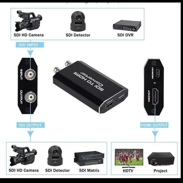 Alt view image 5 of 7 - DIXSG TVI/CVI/AHD to HDMI Converter,Full HD 4K 720P/ 1080P/ 3MP/ 4MP/ 5MP/ 8MP BNC to HDMI Video Adapter for Monitor HDTV DVRs