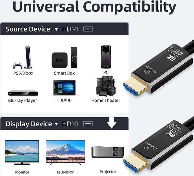 Alt view image 6 of 7 - DIXSG CL3 8K Fiber Optic HDMI 2.1 Cable 33Feet Braided Nylon, Supports Ultra High Speed 48Gbps 8K@60Hz 4K@120Hz Dynamic HDR, eARC,ARR, Dolby Atmos, for PS5/Xbox Series X/Apple TV 4K, Roku - White