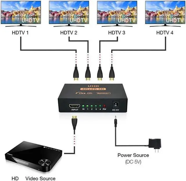 Alt view image 5 of 7 - DIXSG HDMI Splitter 1 in 4 Out V1.4 Powered 1x4 Ports Box Supports Full Ultra HD 1080P 4K/2K and 3D Resolutions (1 Input to 4 Outputs)