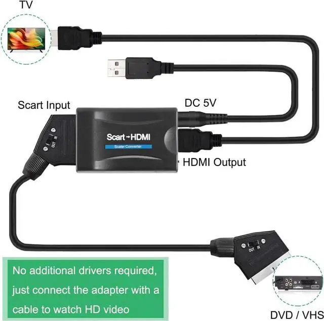 Alt view image 2 of 7 - DIXSG SCART to HDMI Converter Adaptor SCART to 1080P/720P HDMI Audio Video Adapter for HDTV Monitor Projector STB VHS Xbox PS3 DVD Player, Convert Digital AV Signal to Analog CVBS Signal
