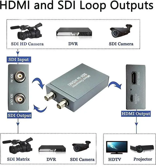 Alt view image 4 of 7 - DIXSG Micro Converter SDI to HDMI,3G-SDI/HD-SDI/SD-SDI to HDMI Converter Adapter,SDI in HDMI out SDI Loopout,1080P Video Audio Splitter,Support HDCP 1.3 for Camcorder Camera to TV