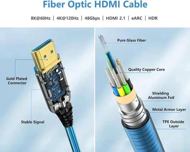 Alt view image 4 of 7 - DIXSG 16Ft Fiber Optic HDMI Cables 8K 48Gbps, [UPGATED] Metal Armor Jacket, Ultra High Speed HDMI 2.1 Cable, 8K@60Hz 4K@120Hz, Compatible for Playstation 5 PC HDTV, Male-to-Male