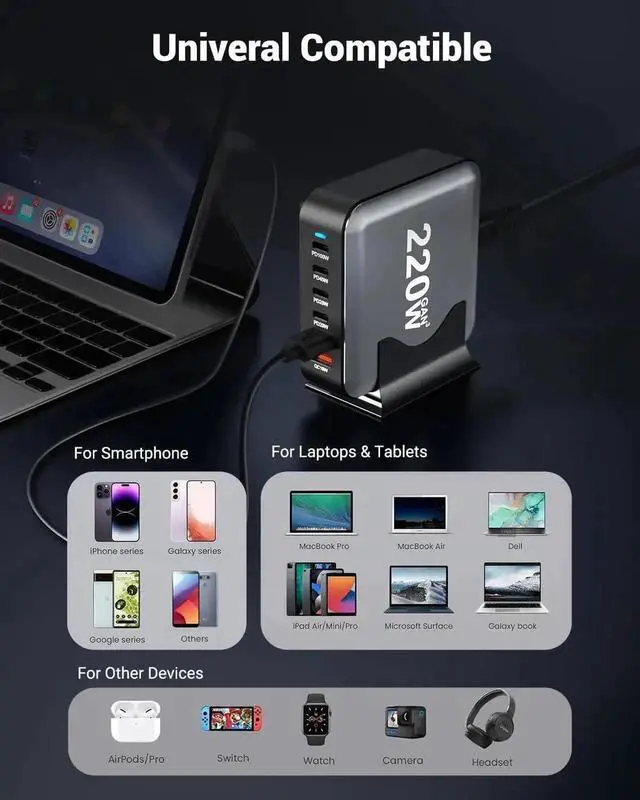 Alt view image 6 of 7 - DIXSG 220W GaN III 6Ports USB C Fast Charging Station Hub Block Portable Wall PD Charger Power Adapter 100W for MacBook iPhone Samsung