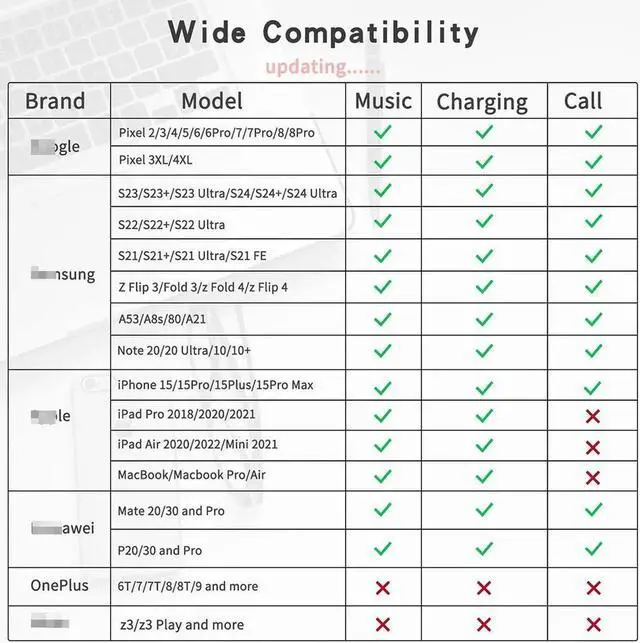 Alt view image 5 of 6 - USB C to 3.5mm Audio Adapter with Charger, 3 in 1 USB C Headphone Adapter with PD 27W & Lightning 10W Charging Dongle Compatible with i-Phone 15/15Pro, Galaxy S24 Ultra/S23/S22/S21, Pixel 8/7/6