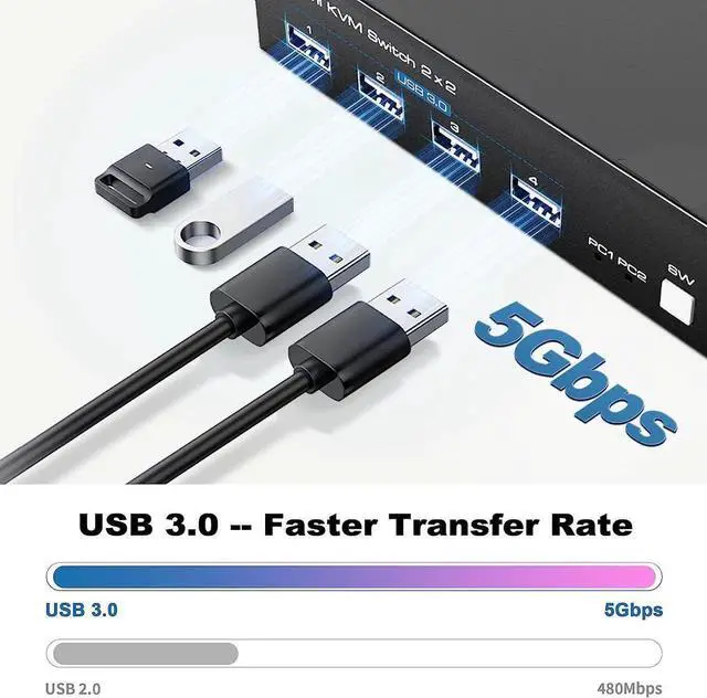 Alt view image 5 of 7 - HDMI KVM Switch Monitors 2 Computers, 8K60HZ/4K120Hz KVM Switch Dual Monitors 2 Computers with 4 USB 3.0 Port, HDMI KVM Switch 2 Port Support Button and Remote Switch, 2 PC Sharing 4 USB Devices