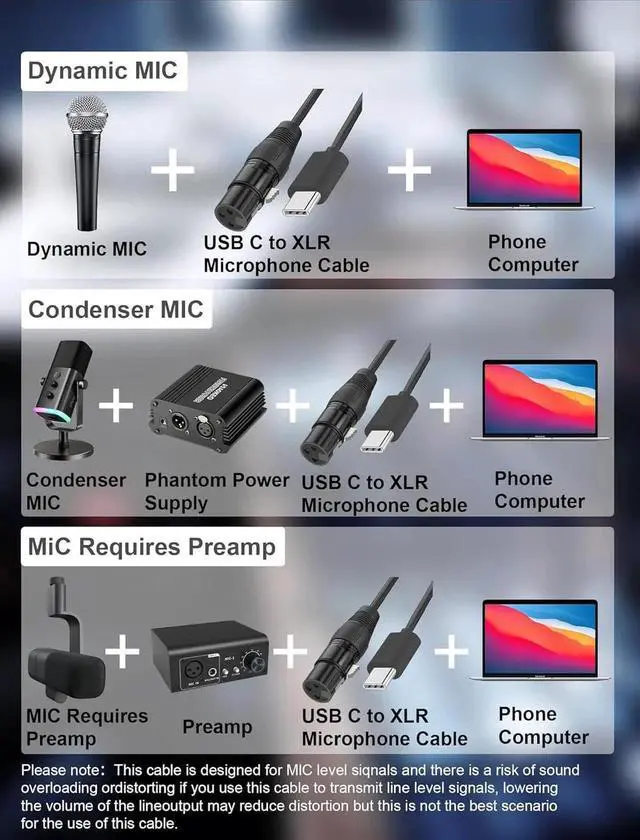 Alt view image 7 of 7 - DIXSG 3.3ft/1M XLR Female to USB C Microphone Audio Cable, USB Type-C to XLR Microphone Cable Adapter for Audio Recording, Dynamic Microphone, Compatible with iPhone15 Series, Tablet, Laptop etc