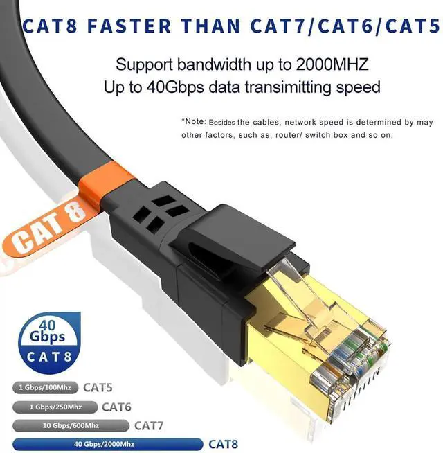 Alt view image 2 of 6 - DIXSG CAT8 Ethernet Cable 20ft, High Speed Heavy Duty Cat8 LAN Network Cable 40Gbps, 2000Mhz with Gold Plated RJ45 Connector for Modem, Router, Switch, Gaming, Xbox - Black