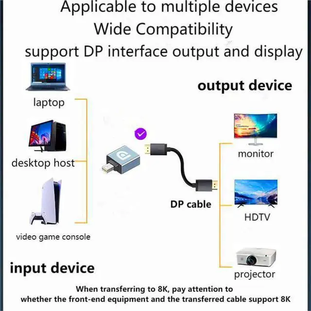 Alt view image 3 of 6 - DIXSG Mini Displayport to Displayport Adapter Converter 8K@60Hz Mini DP Male to DP 1.4 Female Adapter DP to Mini DP Extender for Laptop PC TV Monitor