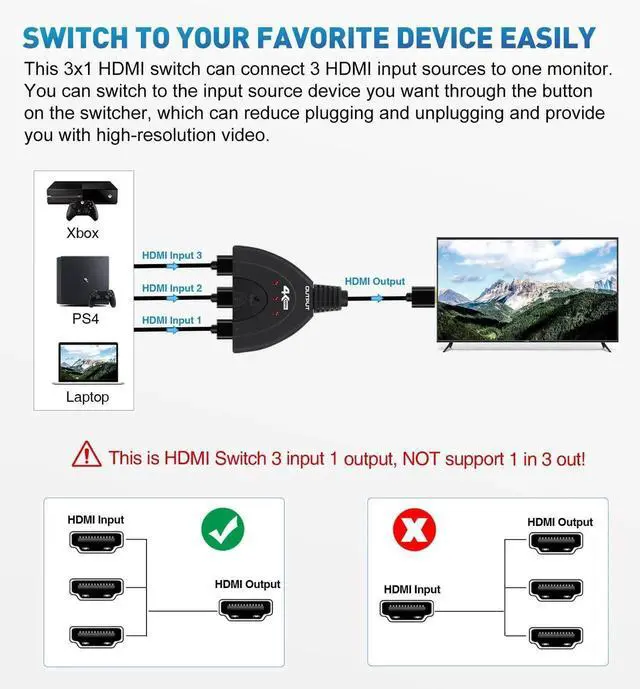 Alt view image 2 of 5 - DIXSG 4K@60Hz HDMI Switch 3 Port, 4K HDMI Switcher Splitter Box 3 in 1 Out, 3X1HDM Switch Selector with Pigtail Cable, Support 3D, HDCP 2.2, HDR 10, Monitor Switch for Fire Stick, PS5, Xbox, PC