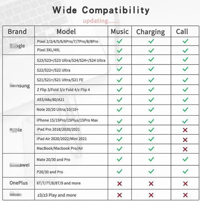 Alt view image 5 of 5 - DIXSG USB C to 3.5mm Audio Adapter with Charger, 3 in 1 USB C Headphone Adapter with PD 27W & Lightning 10W Charging Dongle Compatible with i-Phone 15/15Pro, Galaxy S24 Ultra/S23/S22/S21, Pixel 8/7/6