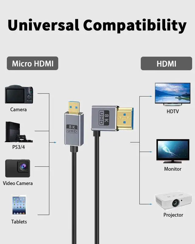 Alt view image 2 of 5 - DIXSG Micro HDMI to HDMI 2.1 Cable, Right Angle HDMI Male to Micro HDMI Cable 8K@60Hz, 4K@240Hz, 48Gbps High Speed Compatible with Raspberry Pi 5/Pi 4/GoPro Hero 7 6/S.ony A6000 Camera 4FT/1.2M