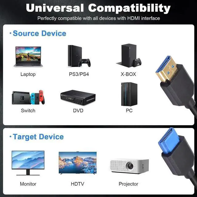 Alt view image 2 of 7 - DIXSG 8K HDMI Cable 3.3feet/1M, 48Gbps Ultra-Thin Short HDMI Cable, Standard HDMI Male to HDMI Male Cable with 8K 60Hz Video and 3D HDR for TV/Xbox, Monitor,PC ect (Male to Male)