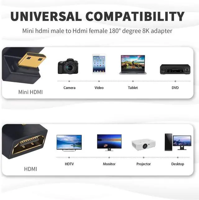 Alt view image 5 of 5 - DIXSG 180 Degree Mini HDMI to HDMI Adapter 8K@60Hz, 48Gbps, UHD Down Angle (Male to Female) for Cameras, Projectors 1 Pack