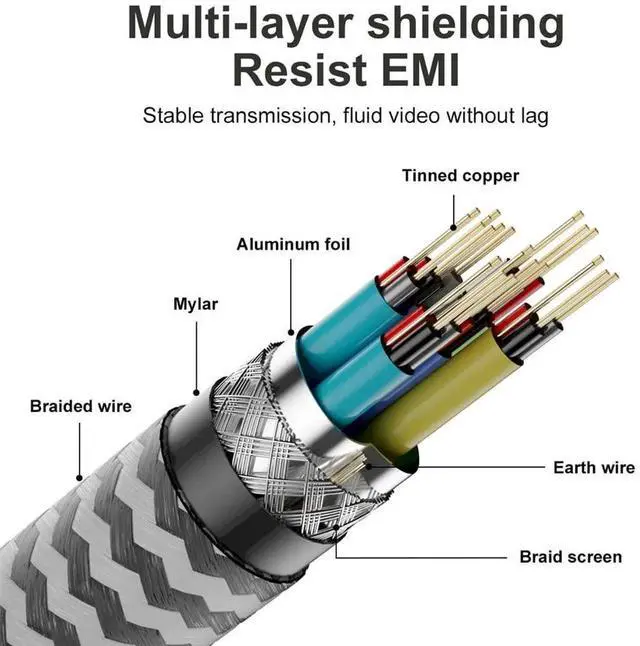 Alt view image 4 of 7 - DIXSG Micro HDMI to HDMI 2.1 Ultra-HD UHD 8K 60hz 4K 120hz Cable 48Gbs HDMI Cord for Camera Tablet (1.0m)
